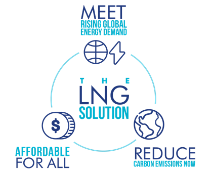 Climate And Lng Golar Lng