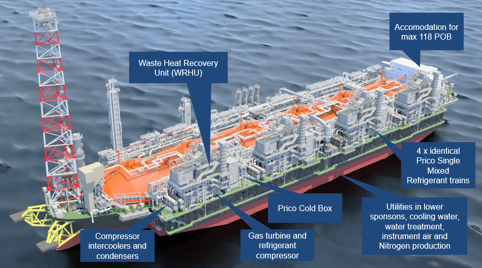 Golar’s FLNG business model